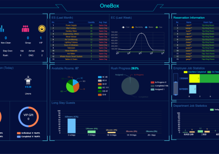 Innovation Leads to a Green Future – OneBox OMS Hotel Cloud Operation and Management Screen was grandly released!